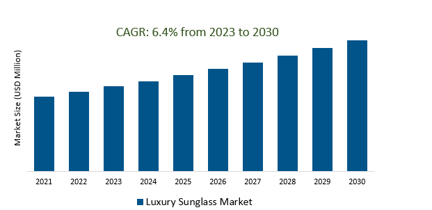 Luxury Sunglass Market 2023-2030	